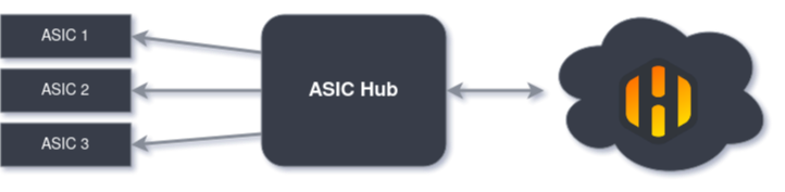 hub-architecture hub-architecture